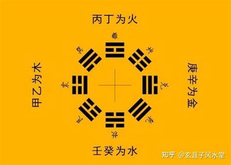 东方甲乙木|天干地支五行所代表的时间与方位